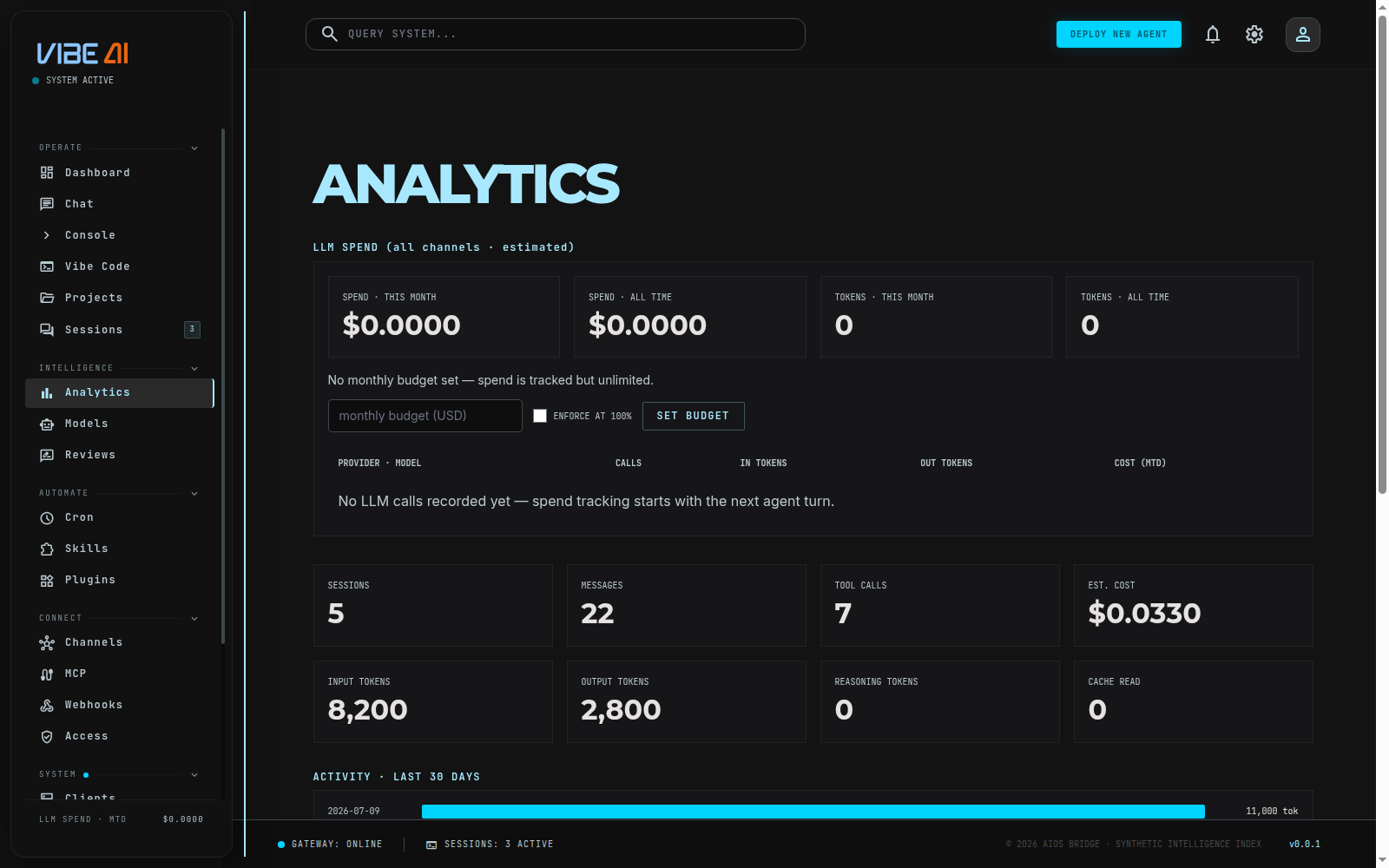 Analytics page with spend and usage stats