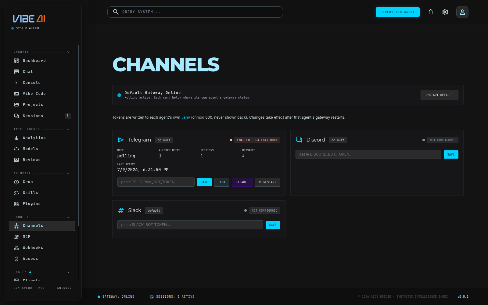 Channels page with Telegram enabled